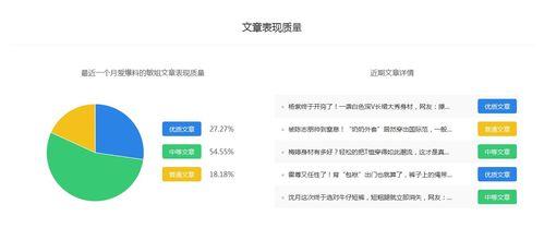 娱乐爆料的账号介绍,揭秘娱乐圈幕后真相，带你走进明星生活